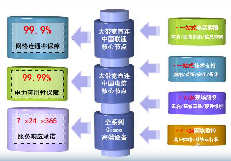 东阳机房网络